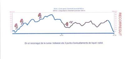 recorregut BTT 2008